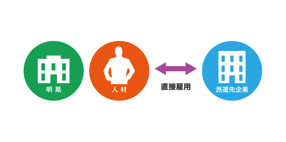 人材紹介